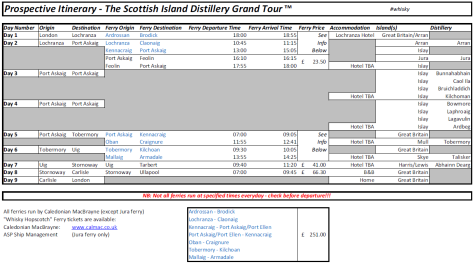 Island Distillery Itinerary (click to enlarge)